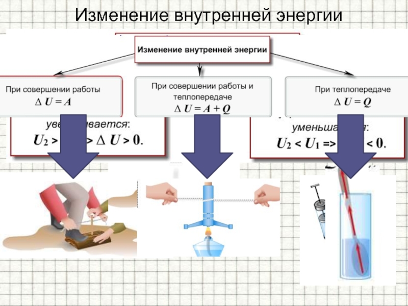 В некотором процессе внутренняя энергия газа. Способы изменения внутренней энергии схема. Способы изменения внутренней энергии формула. Изменение внутренней э. Работа и теплопередача как способы изменения внутренней энергии.