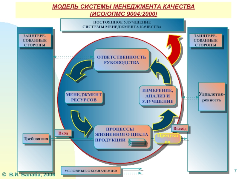 Цикл строительства скважины