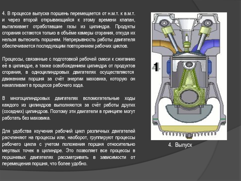 Двигатель внутреннего сгорания 8 класс презентация