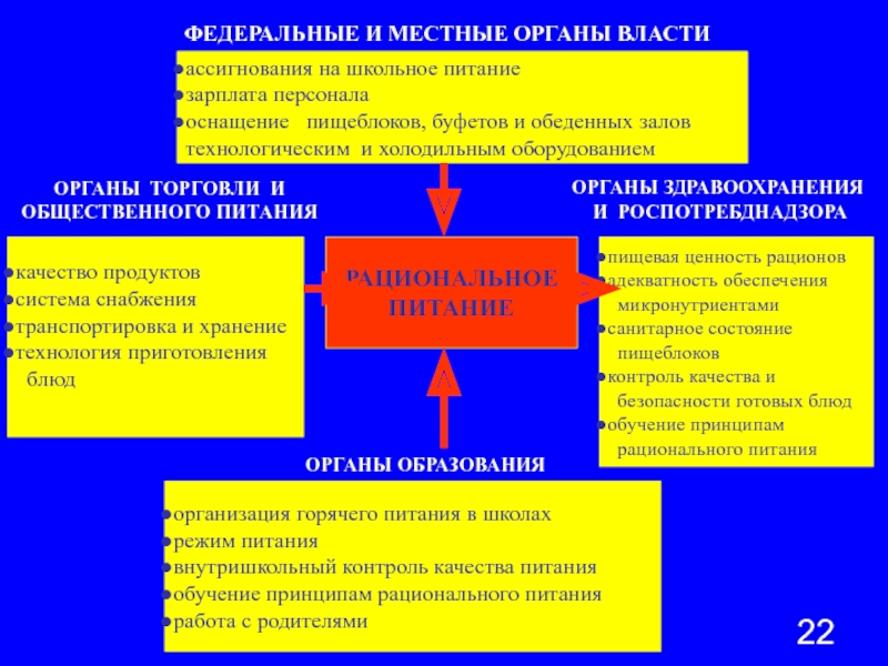 Порядок обеспечение питанием обучающихся. Школа обучения питанию.