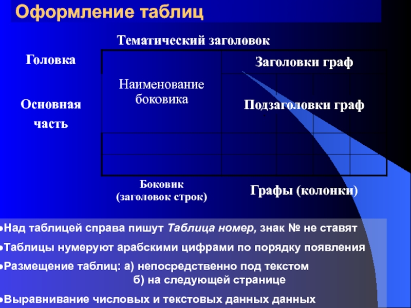 Таблица справа. Тематический Заголовок. Тематический Заголовок таблицы. Оформление тематического заголовка. Таблица с тематикой.