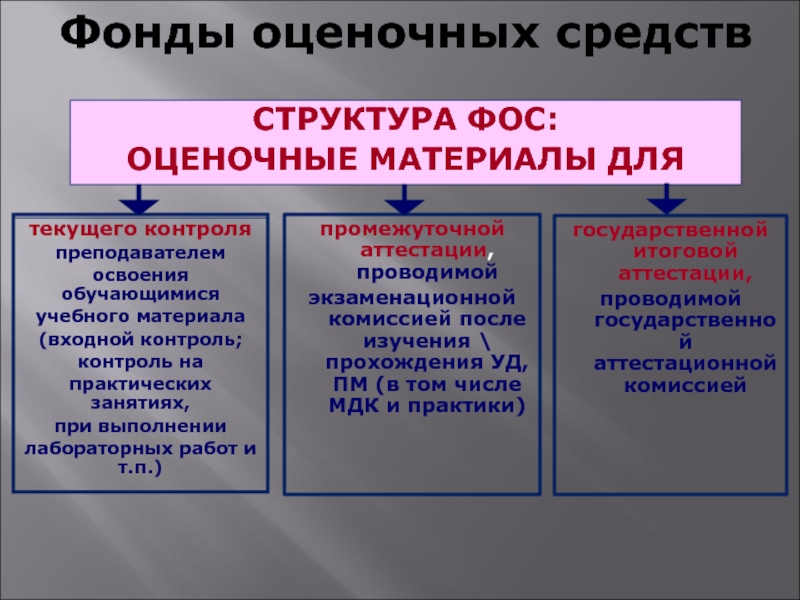 Фонд оценочных средств дши образец