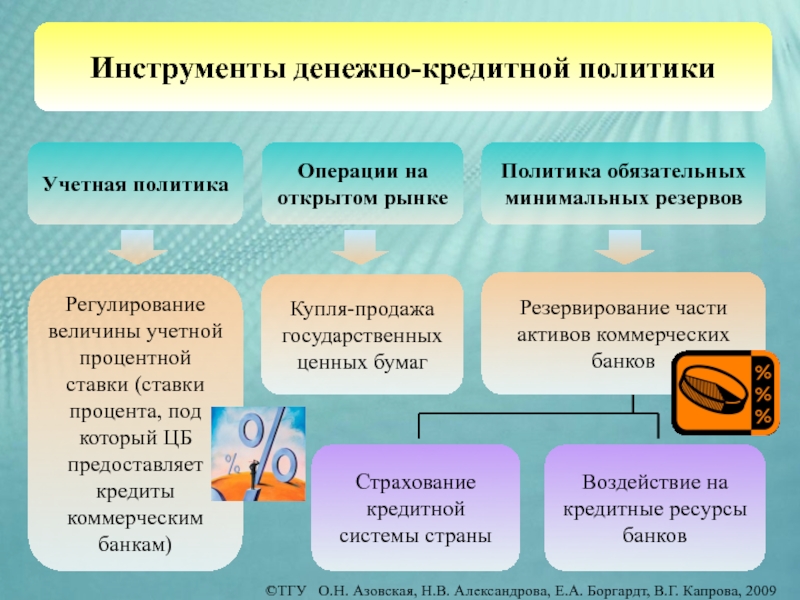 Денежная политика государства презентация