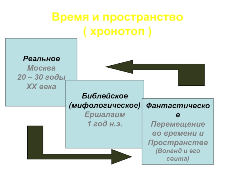 Мастер и маргарита схема героев