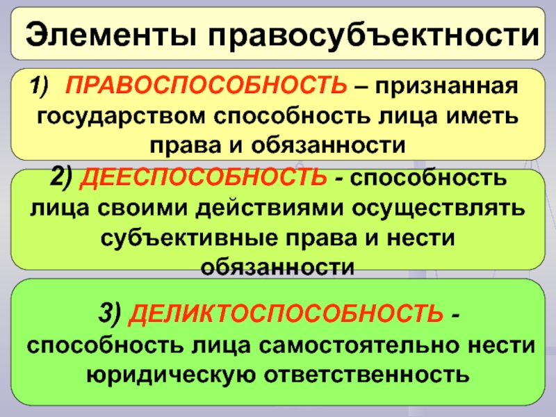 Понятие правоспособности и дееспособности. Элементы правосубъектности. Правосубъектность правоспособность дееспособность. Правоспособность дееспособность деликтоспособность. Правосубъектность понятие и элементы.