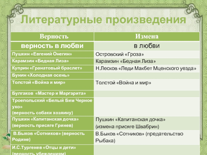 Преданность это сочинение 9.3