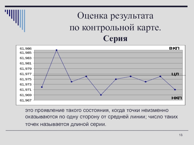 Расширение возможностей контрольных карт влк