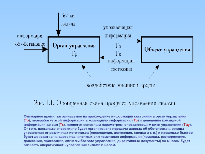 Управляемые силы. Информация сила. Управление силой. Сила управления объектами. Понятия теории управления силами.