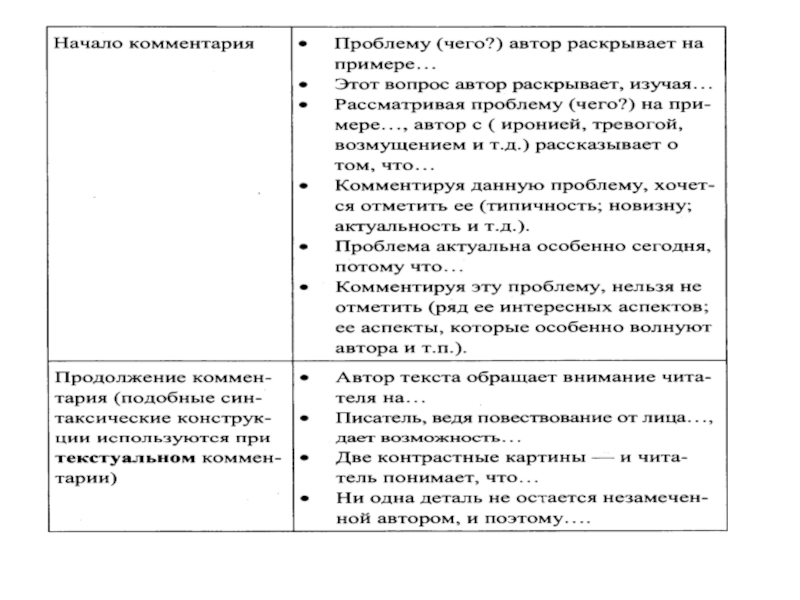 Клише план для сочинения егэ по русскому