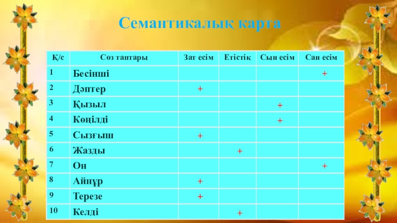 Тәуелдеулі зат есімнің септелуі 4 сынып презентация