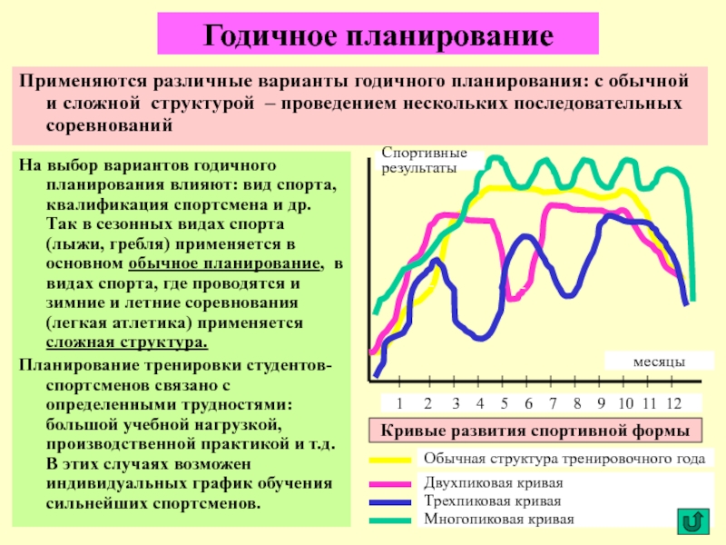 Планирование тренировочного процесса презентация