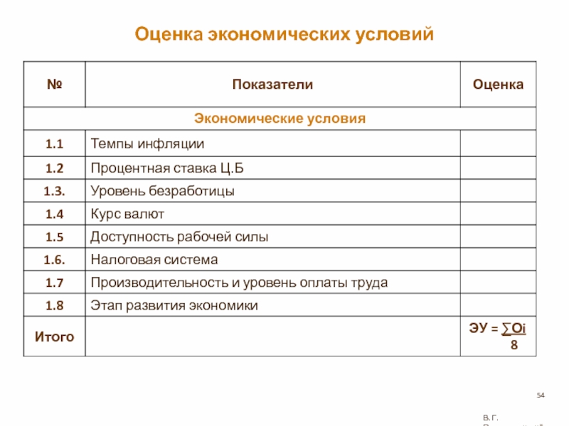 Оценки ввод. Условия работы экономиста.