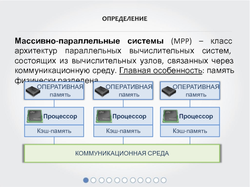 Реферат: Параллельные процессоры