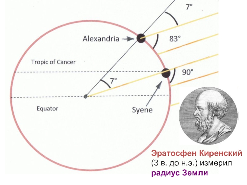 Какой метод географических исследований вида земли по эратосфену представлен на рисунке