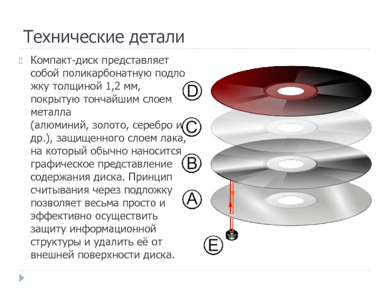 Диск представляет собой