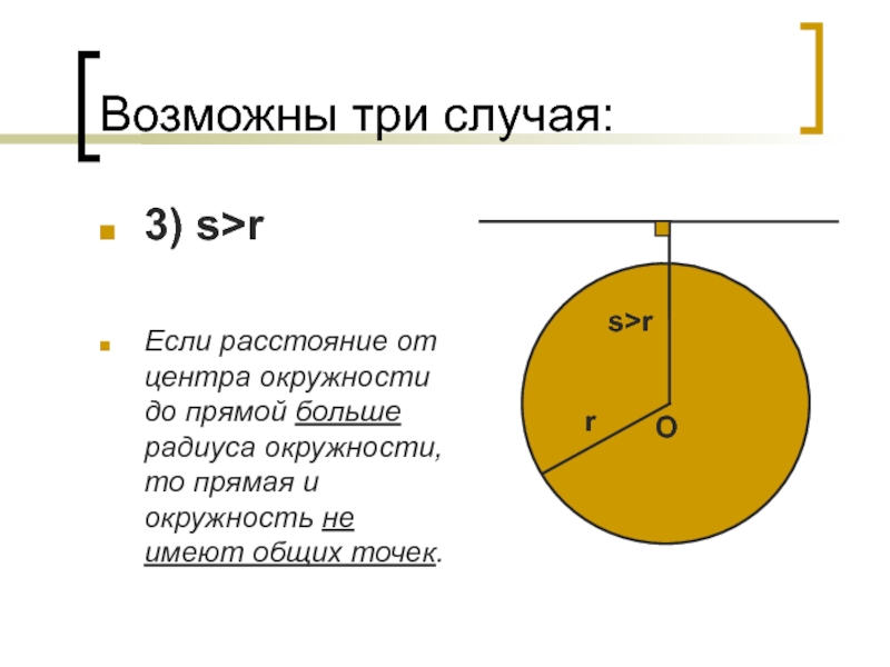 Общая точка радиусов. Расстояние от центра окружности до прямой больше радиуса окружности. Расстояние от центра окружном. Расстояние от прямой до окружности. Hfccnjzybt JN wtynhf JRHE;yjcnb LJ ghzvjq.