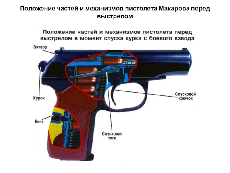 Проект на тему пистолет макарова