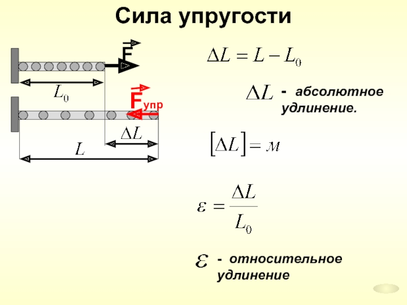 Сила упругости равна. Момент упругости. Момент силы упругости. Момент силы упругости пружины. Сила упругости взаимодействующие тела.