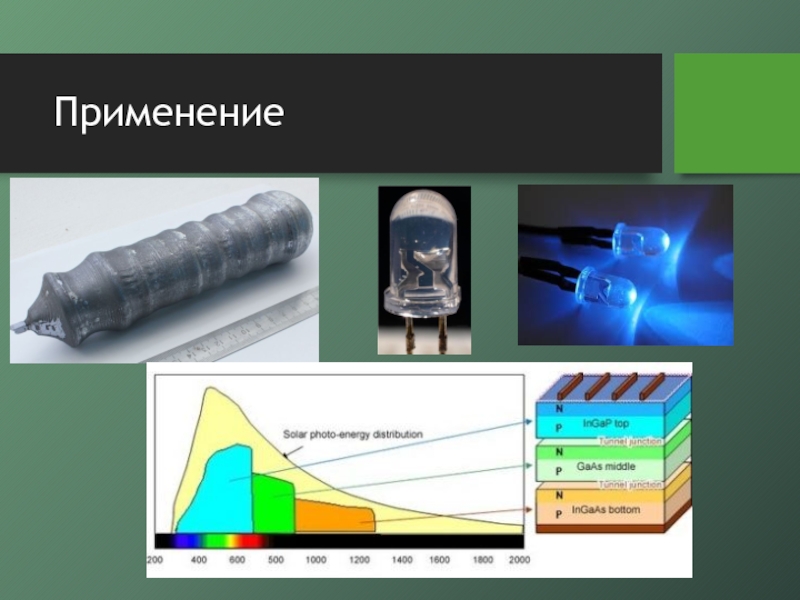 Применение элементов