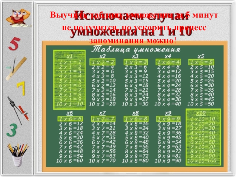 Таблица умножения за минуту. Таблица умножения за 5 минут. Как выучить таблицу умножения за 5 минут. Выучить умножение за 5 минут. Приемы с таблицей умножения.