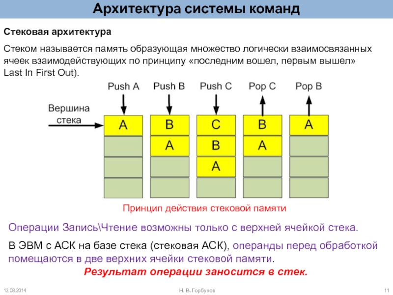 Архитектура команд. Классификация архитектур системы команд. Архитектура системы команд ЭВМ. Стековая архитектура. Уровень архитектуры системы команд.