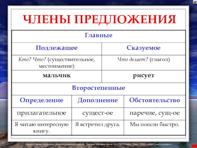 5 класс русский язык сказуемое презентация