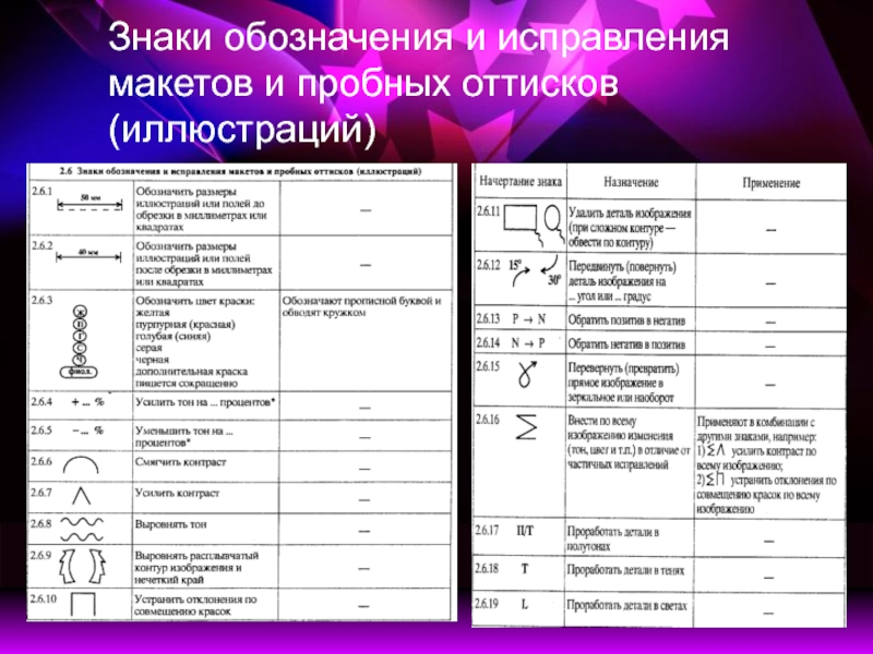 Обозначения и применения. Знаки обозначения. Знаки для исправления макетов и пробных оттисков. Знаки нотации. Знаки корректуры и их применение.