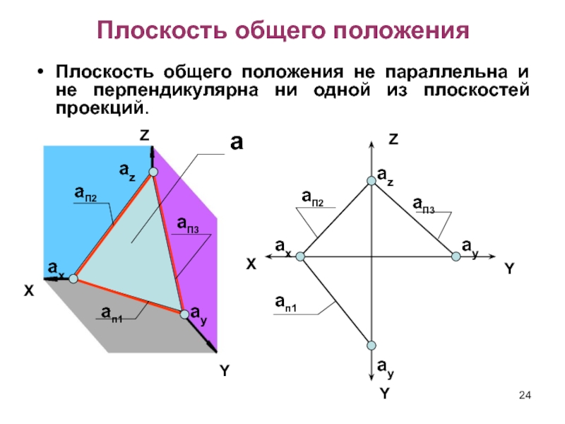 Функции общего положения