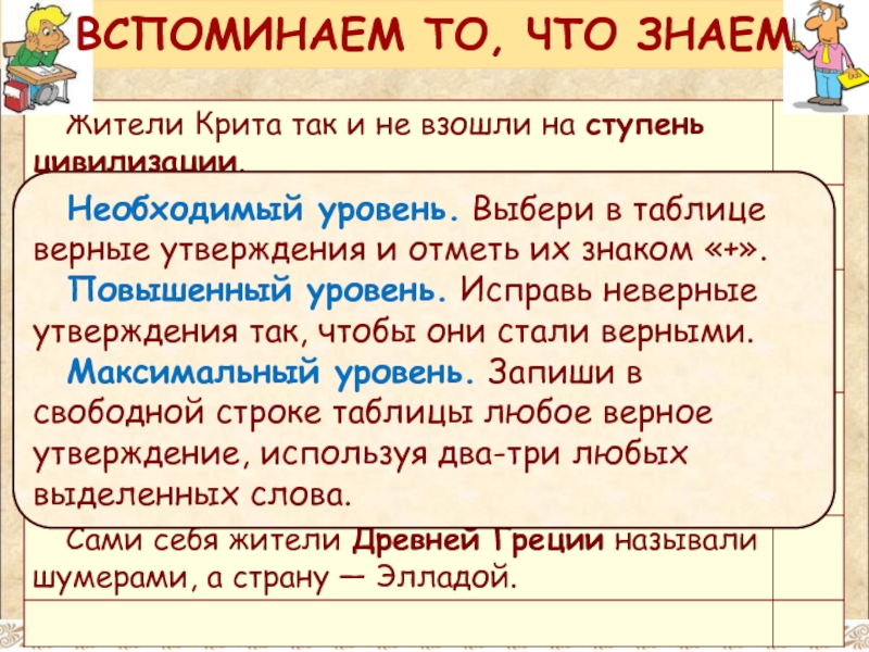 Знакомый необходимый. Отметь верные утверждения о духовной Музыке. Отметьте правление и неправильные утверждения.