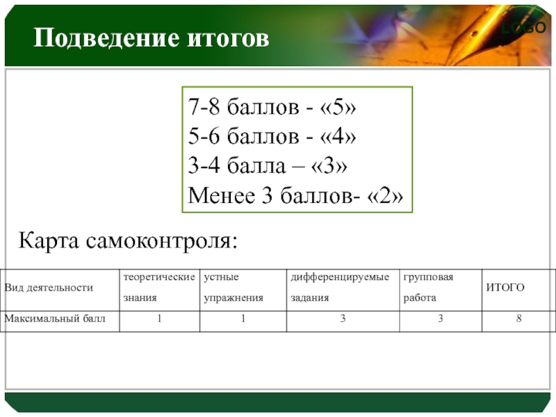 Итоговый урок по алгебре 7 класс презентация