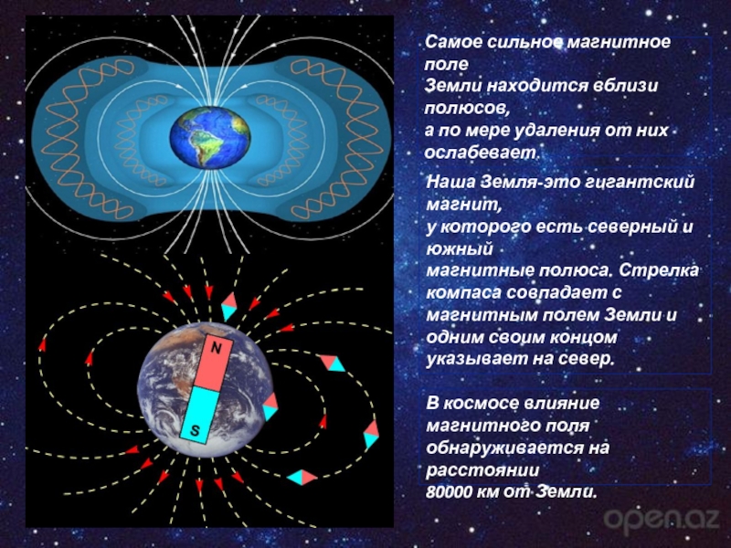 Почему северный полюс магнитной. Схема образования магнитного поля земли. Магнитное поле земли магнитные полюса. Силовые линии магнитного поля земли.