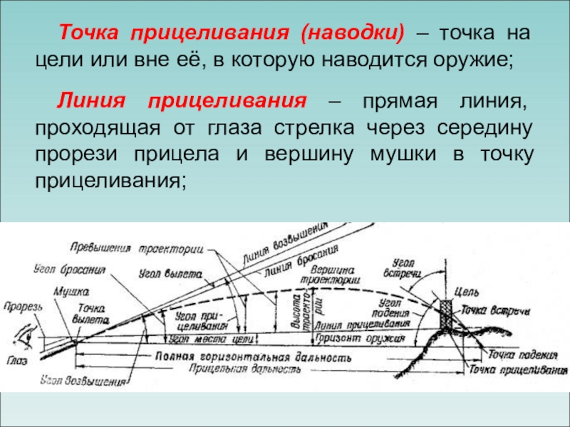 Схема огня батареи прямой наводкой