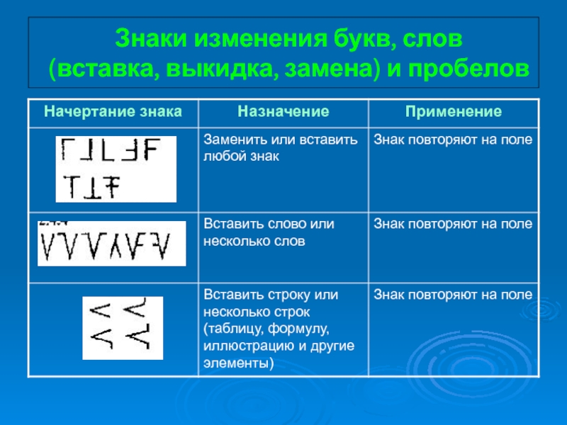 Покажи изменения. Символ изменений. Знаки изменения пробелов. Символ пробела. Изменение букв.