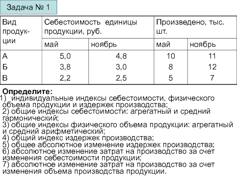 Презентация Индексы