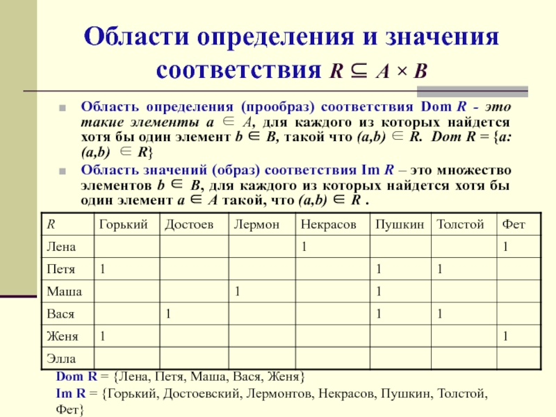 Чем указанное значение в соответствующей. Область определения соответствия. Область определения и множество значений соответствия. Область значения соответствия. Область определения и область значения соответствия.