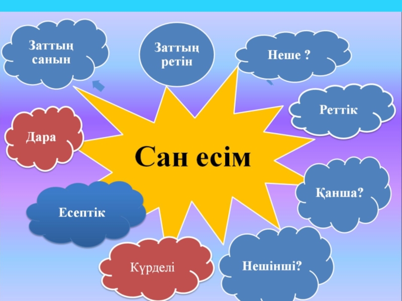 Сан есім түрлері. Сан есім слайд. Сан есімдер.