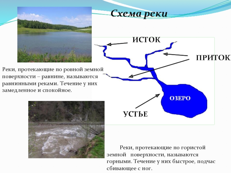 Рисунок река впадает в озеро и река вытекает из озера