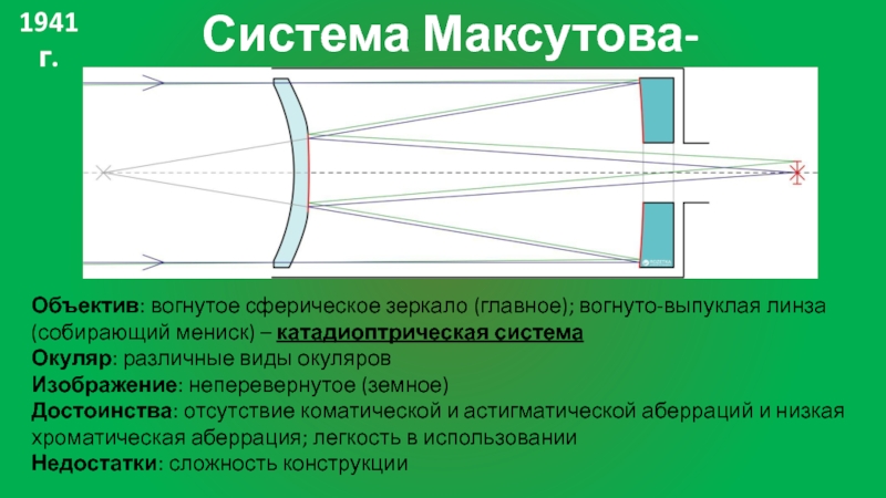 Оптическая схема максутов кассегрен