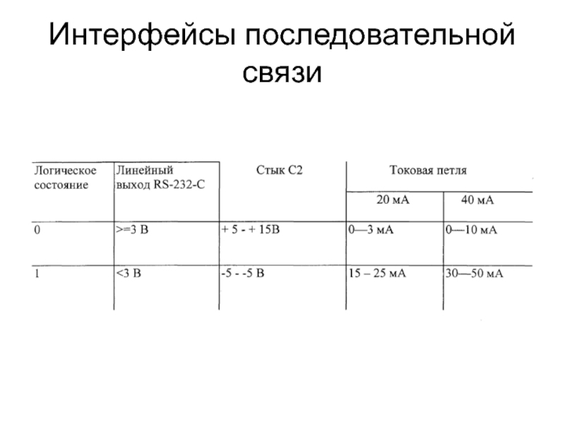 Последовательный вывод. Последовательный Интерфейс. Последовательные интерфейсы примеры. Последовательные и параллельные интерфейсы. Виды последовательных интерфейсов.