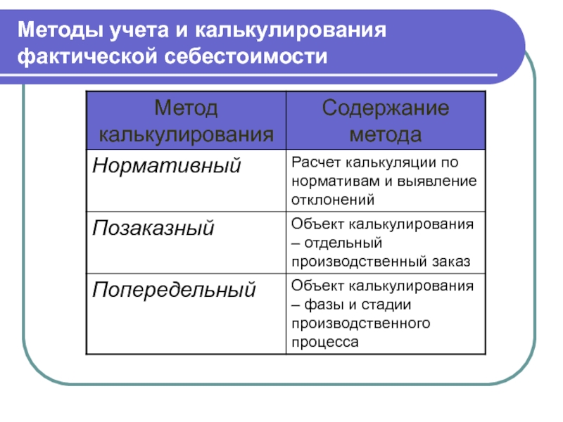 Себестоимость презентация по экономике