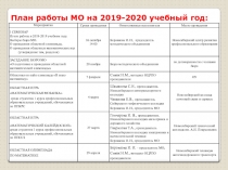 План работы МО на 201 9 - 20 20 учебный год:
Мероприятия
Сроки