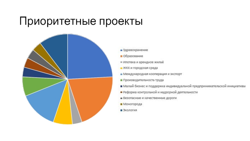 Приоритет проекта это