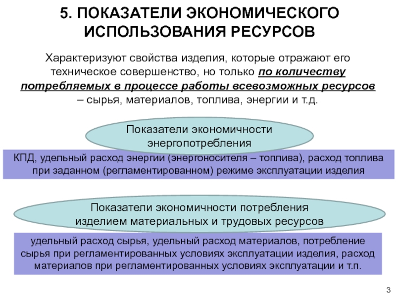 Показатель характеризующий использование. Экономическое использование. Использование экономических ресурсов. Хозяйственное использование. Ресурсы по хозяйственному использованию.