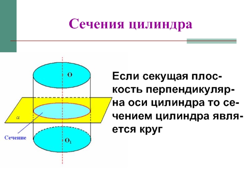 Презентация цилиндр 4 класс