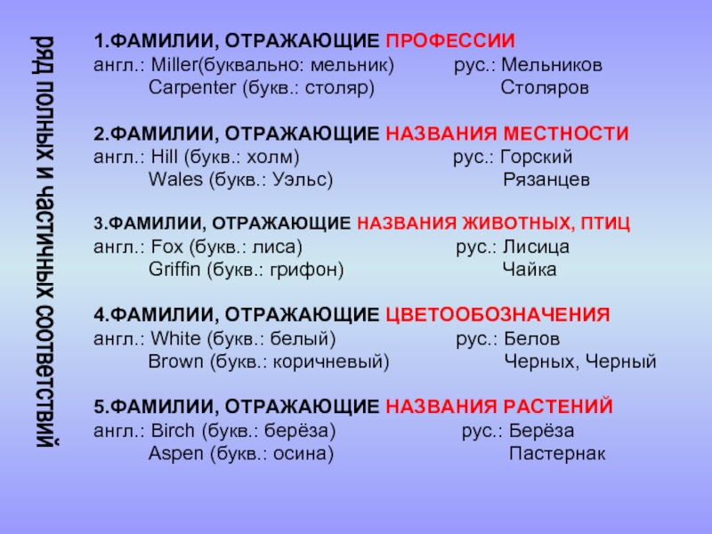 1 фамилию назови. Фамилии профессии. Фамилии от профессий. Фамилии которые произошли от профессий. Английские фамилии от профессий.