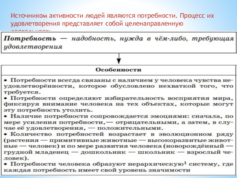 Активность источника. Источник активности человека. Внутренним источником активности человека являются. Источником активности личности являются. Главным источником активности человека является.