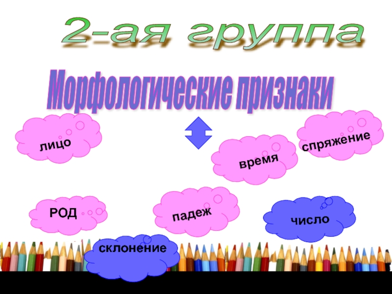 Речь какой род. Род число падеж частей речи.