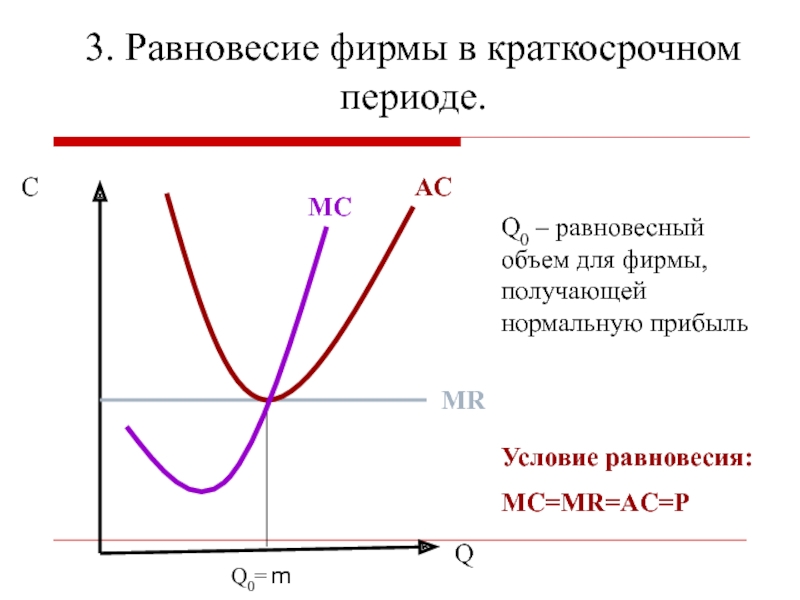 Равновесие фирмы