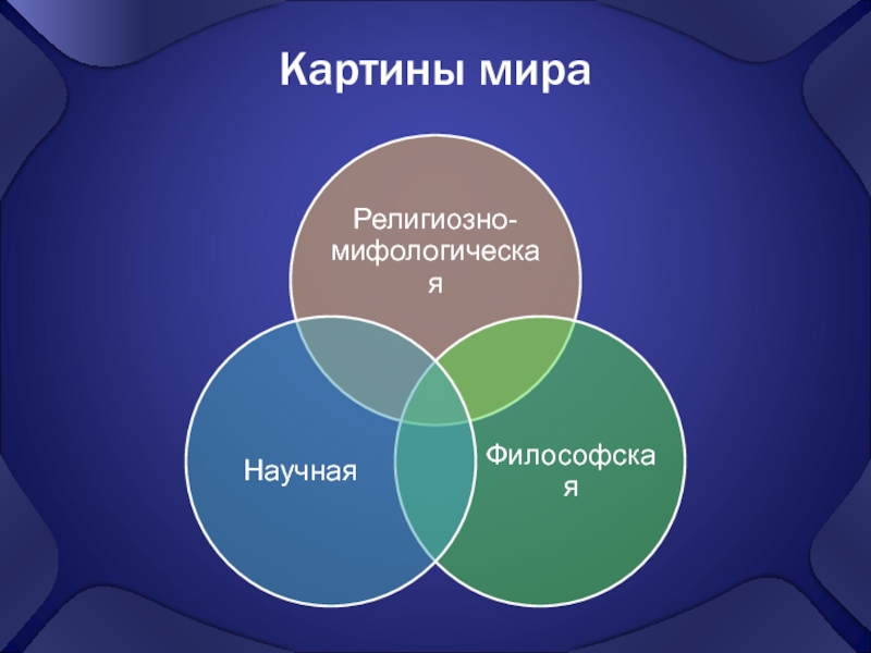 Религиозная картина мира определение в философии