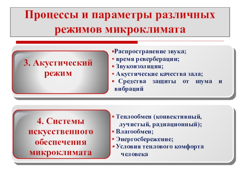 Особенности микроклимата города. Акустическое качество помещения классификация в процентах.